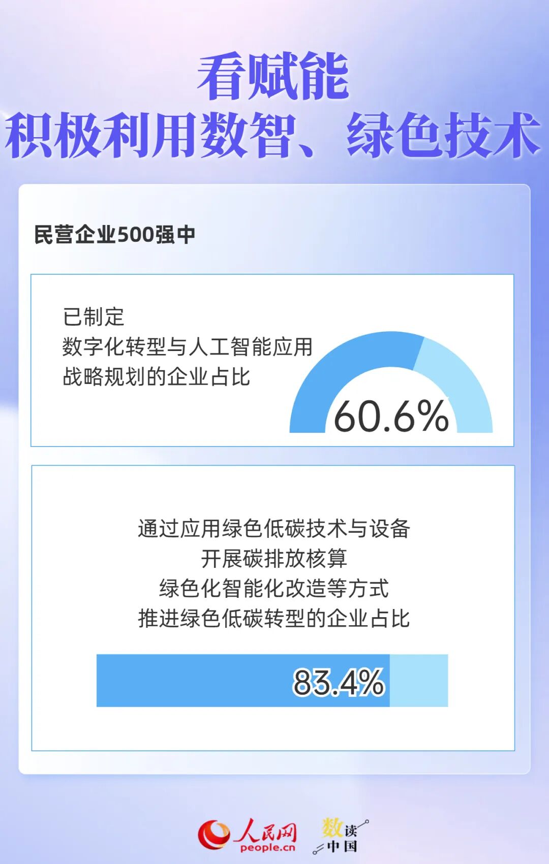 透过500强报告	，读懂民营企业“生长”密码