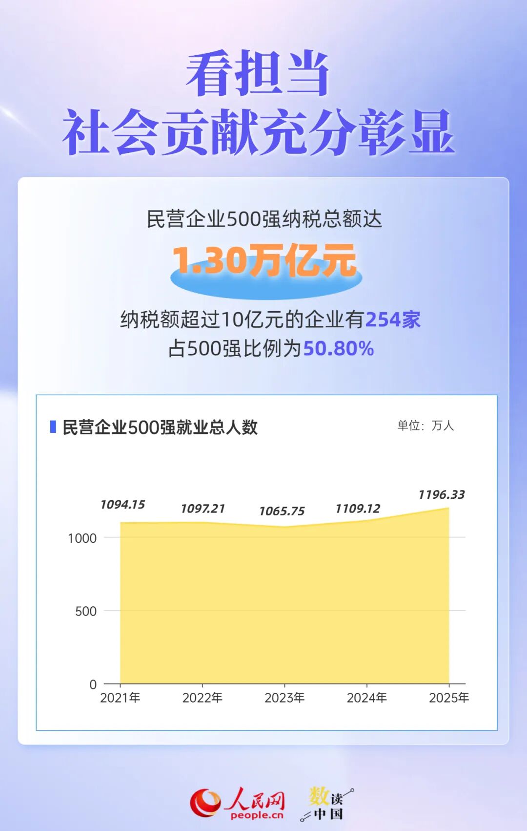 透过500强报告，读懂民营企业“生长”密码