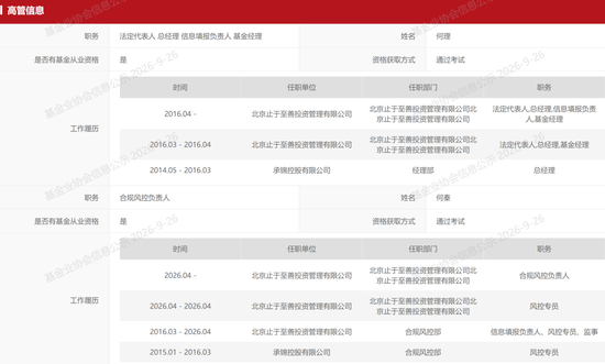6月买的知名私募止于至善旗下产品腰斩了！投资者灵魂喊话，何理回应：依旧重仓存储