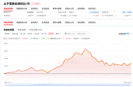 6月买的知名私募止于至善旗下产品腰斩了！投资者灵魂喊话，何理回应：依旧重仓存储