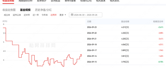 6月买的知名私募止于至善旗下产品腰斩了！投资者灵魂喊话	，何理回应：依旧重仓存储