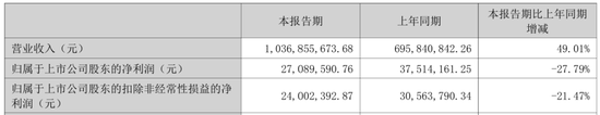 001267，拟扩产光模块