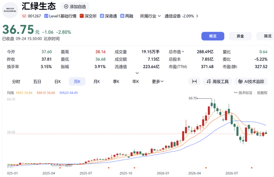001267	，拟扩产光模块