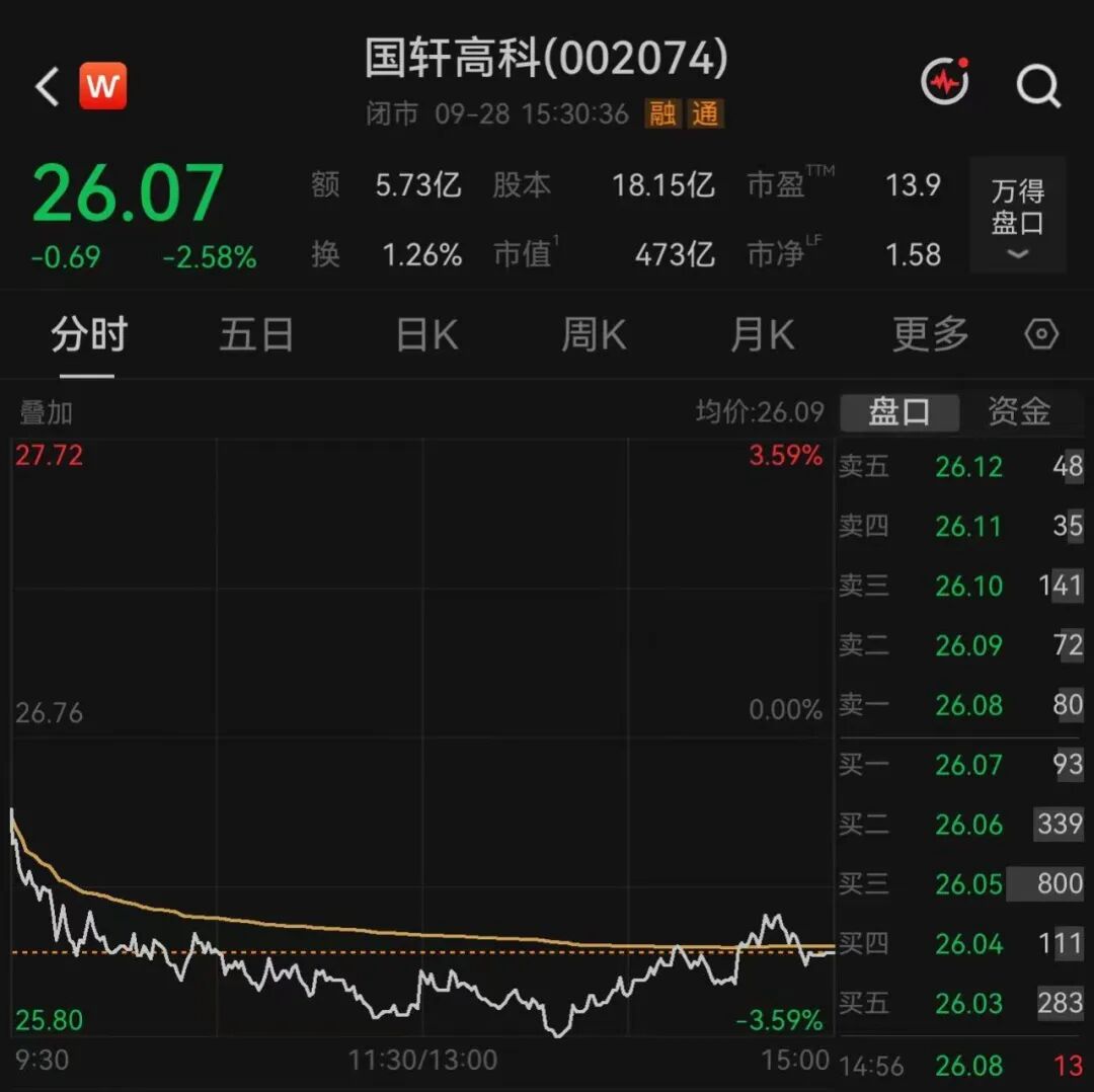 470亿龙头	，15.98亿欧元大动作