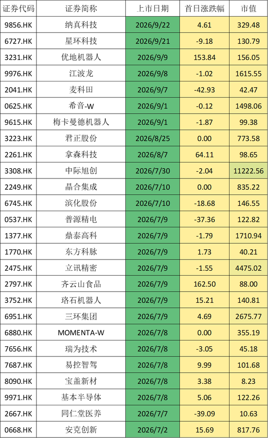 国泰海通保荐！彤程暗盘一度闪崩98%！乙头全员负资产，或有爆仓风险