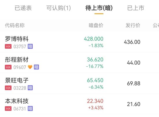 国泰海通保荐！彤程暗盘一度闪崩98%！乙头全员负资产，或有爆仓风险