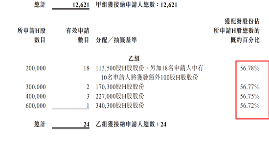 国泰海通保荐！彤程暗盘一度闪崩98%！乙头全员负资产	，或有爆仓风险