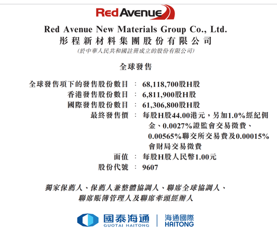 国泰海通保荐！彤程暗盘一度闪崩98%！乙头全员负资产，或有爆仓风险