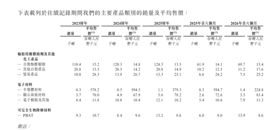 国泰海通保荐！彤程暗盘一度闪崩98%！乙头全员负资产	，或有爆仓风险