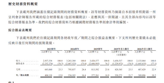 国泰海通保荐！彤程暗盘一度闪崩98%！乙头全员负资产，或有爆仓风险