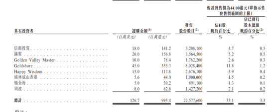 国泰海通保荐！彤程暗盘一度闪崩98%！乙头全员负资产，或有爆仓风险