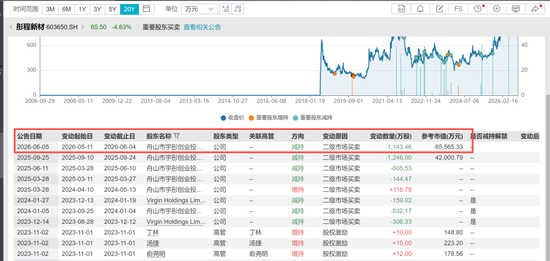 国泰海通保荐！彤程暗盘一度闪崩98%！乙头全员负资产，或有爆仓风险