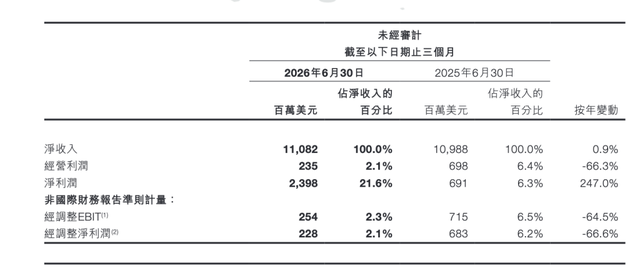 希音上半年经调整净利同比降超五成，创始人许仰天：对下半年这一指标持谨慎乐观态度