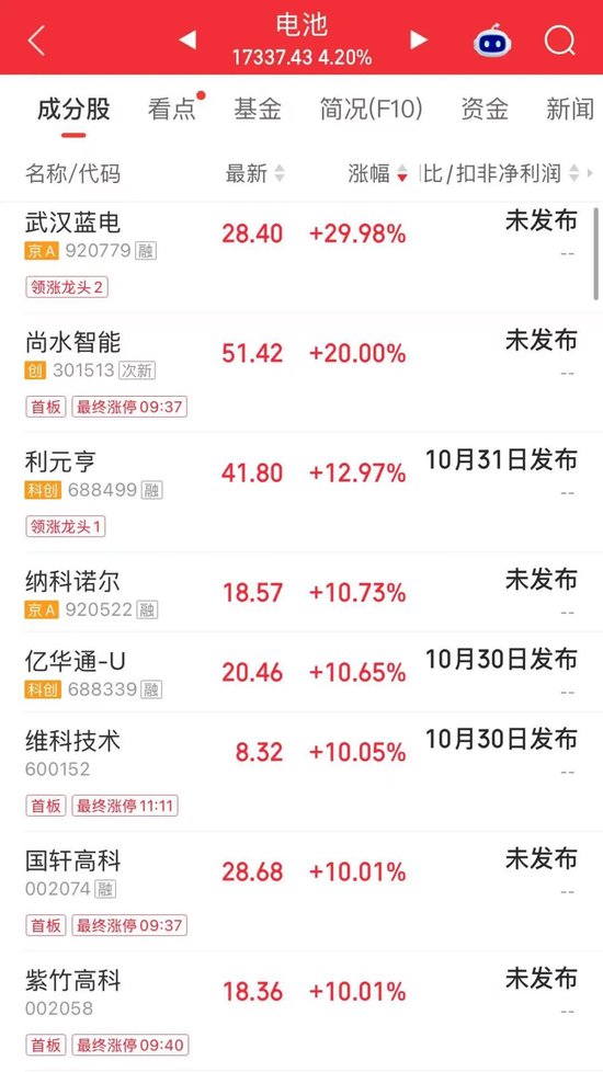 翻倍牛股“变脸”！昨天涨停，今天1分钟跌停