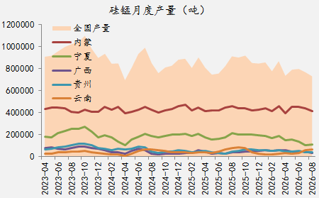 【四季报】铁合金：震荡整理结构	，等待新驱动引领