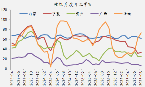 【四季报】铁合金：震荡整理结构，等待新驱动引领