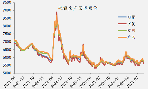 【四季报】铁合金：震荡整理结构，等待新驱动引领