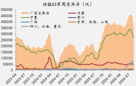 【四季报】铁合金：震荡整理结构	，等待新驱动引领