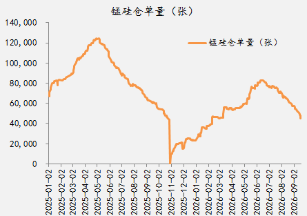 【四季报】铁合金：震荡整理结构，等待新驱动引领