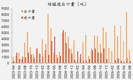 【四季报】铁合金：震荡整理结构，等待新驱动引领