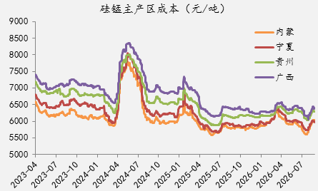 【四季报】铁合金：震荡整理结构	，等待新驱动引领