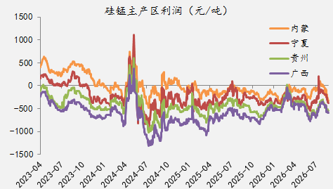 【四季报】铁合金：震荡整理结构，等待新驱动引领