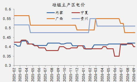 【四季报】铁合金：震荡整理结构，等待新驱动引领