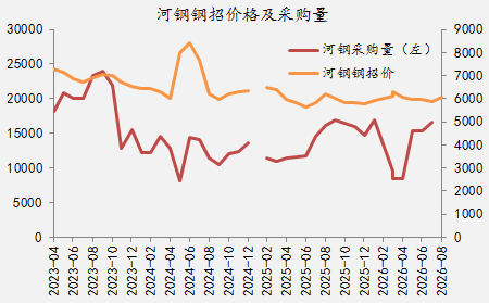 【四季报】铁合金：震荡整理结构，等待新驱动引领