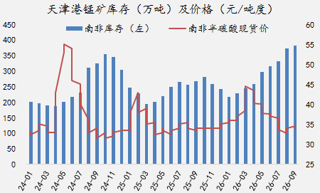 【四季报】铁合金：震荡整理结构，等待新驱动引领