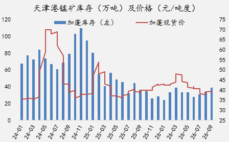 【四季报】铁合金：震荡整理结构，等待新驱动引领