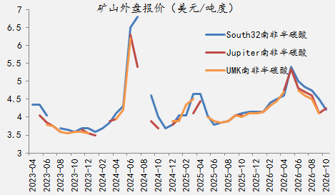 【四季报】铁合金：震荡整理结构，等待新驱动引领