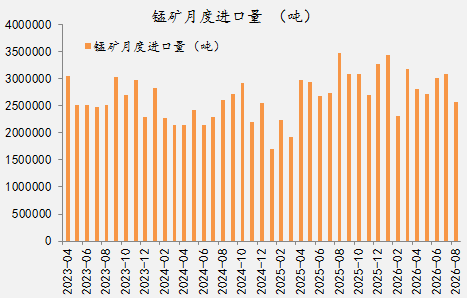 【四季报】铁合金：震荡整理结构，等待新驱动引领
