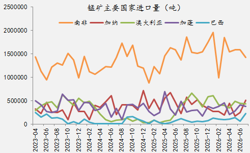 【四季报】铁合金：震荡整理结构，等待新驱动引领