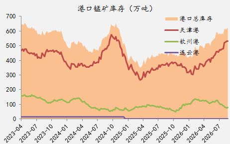 【四季报】铁合金：震荡整理结构，等待新驱动引领