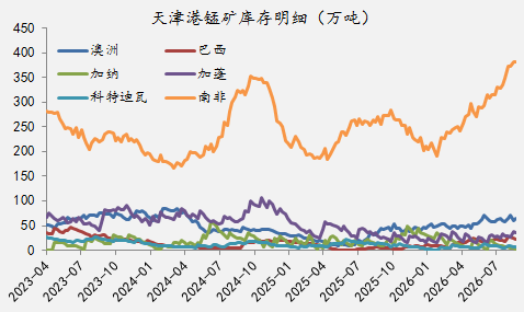 【四季报】铁合金：震荡整理结构，等待新驱动引领
