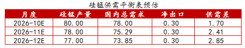 【四季报】铁合金：震荡整理结构，等待新驱动引领