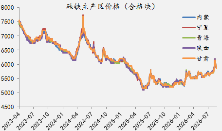 【四季报】铁合金：震荡整理结构，等待新驱动引领