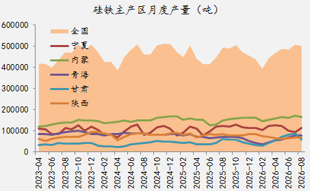【四季报】铁合金：震荡整理结构，等待新驱动引领