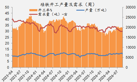 【四季报】铁合金：震荡整理结构	，等待新驱动引领