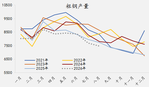 【四季报】铁合金：震荡整理结构，等待新驱动引领