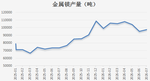 【四季报】铁合金：震荡整理结构	，等待新驱动引领