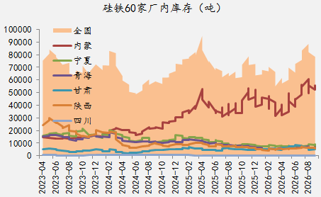 【四季报】铁合金：震荡整理结构，等待新驱动引领