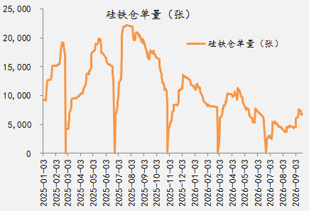 【四季报】铁合金：震荡整理结构，等待新驱动引领