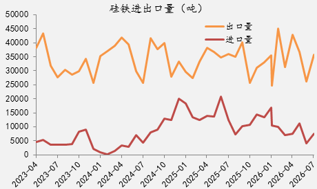 【四季报】铁合金：震荡整理结构，等待新驱动引领