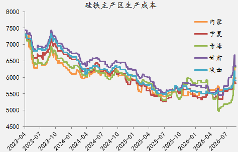 【四季报】铁合金：震荡整理结构，等待新驱动引领