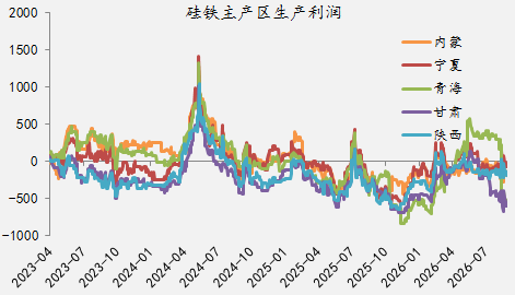 【四季报】铁合金：震荡整理结构	，等待新驱动引领