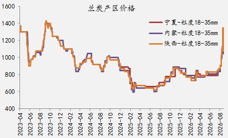 【四季报】铁合金：震荡整理结构，等待新驱动引领
