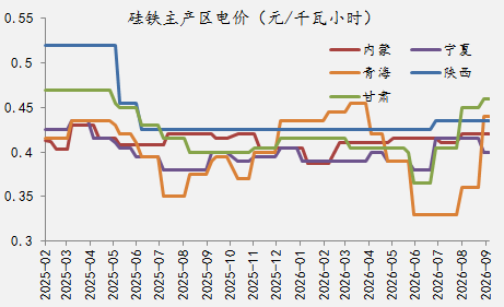 【四季报】铁合金：震荡整理结构，等待新驱动引领