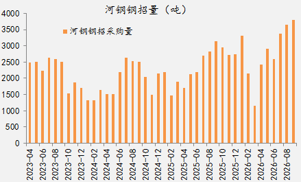 【四季报】铁合金：震荡整理结构，等待新驱动引领