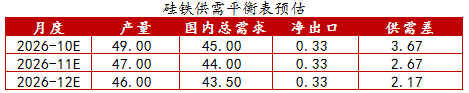 【四季报】铁合金：震荡整理结构	，等待新驱动引领